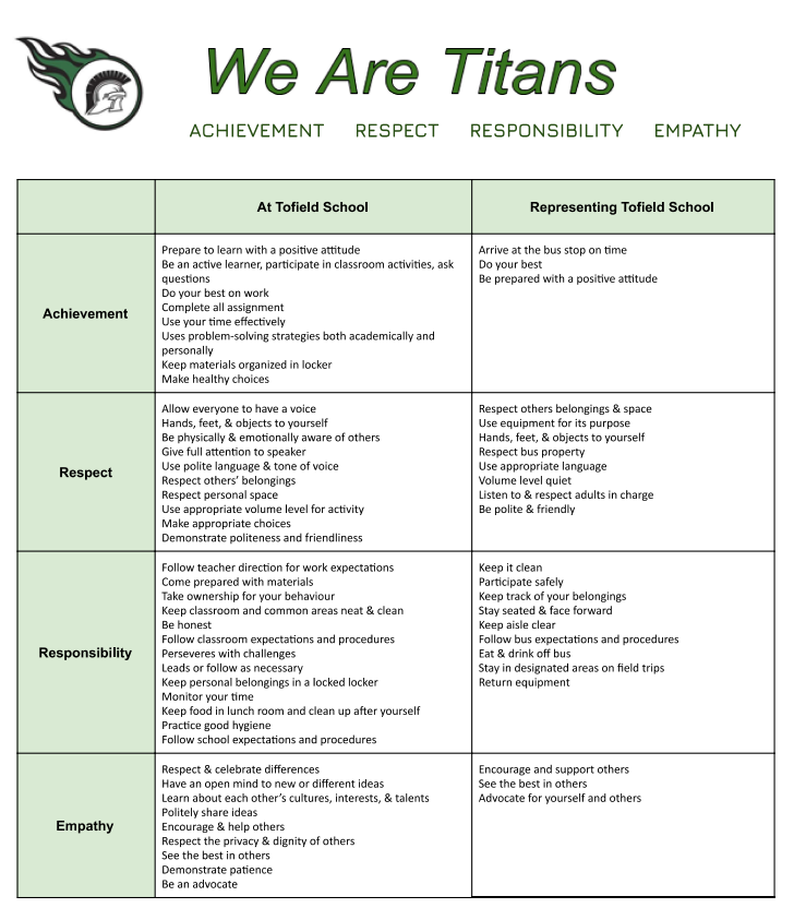 BEHAVIOUR MATRIX | Tofield School